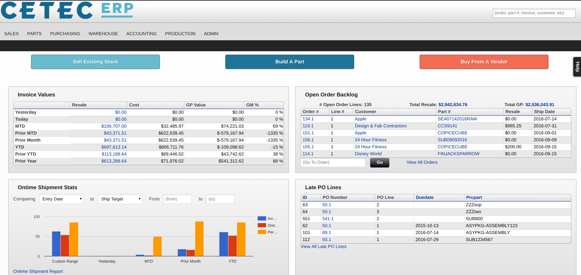 Older Cetec ERP home page.