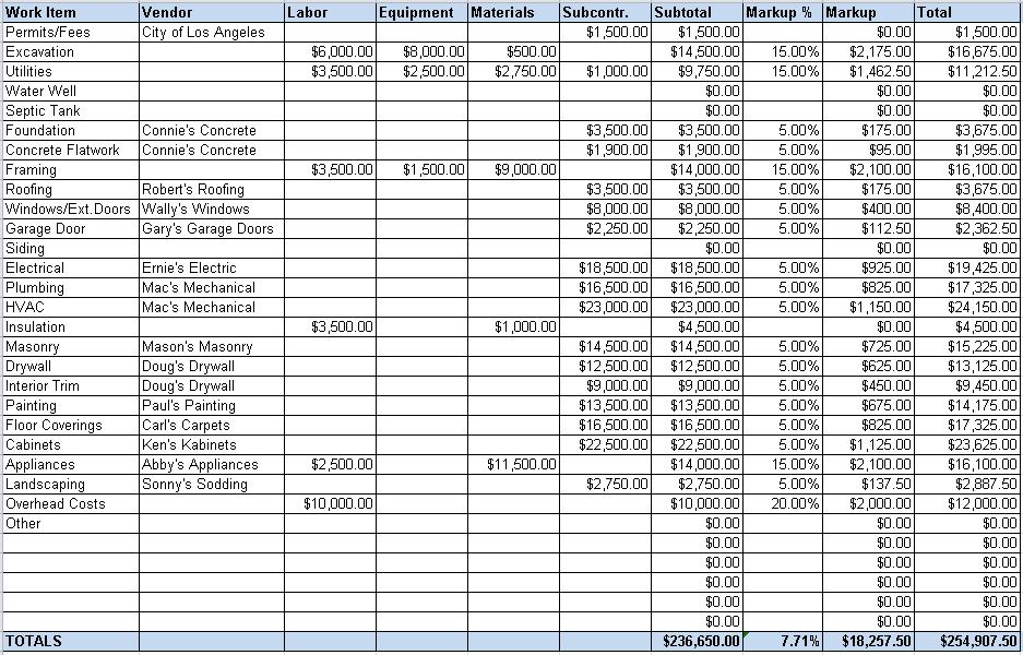 Automate Your Spreadsheets To Ease Daily Reports