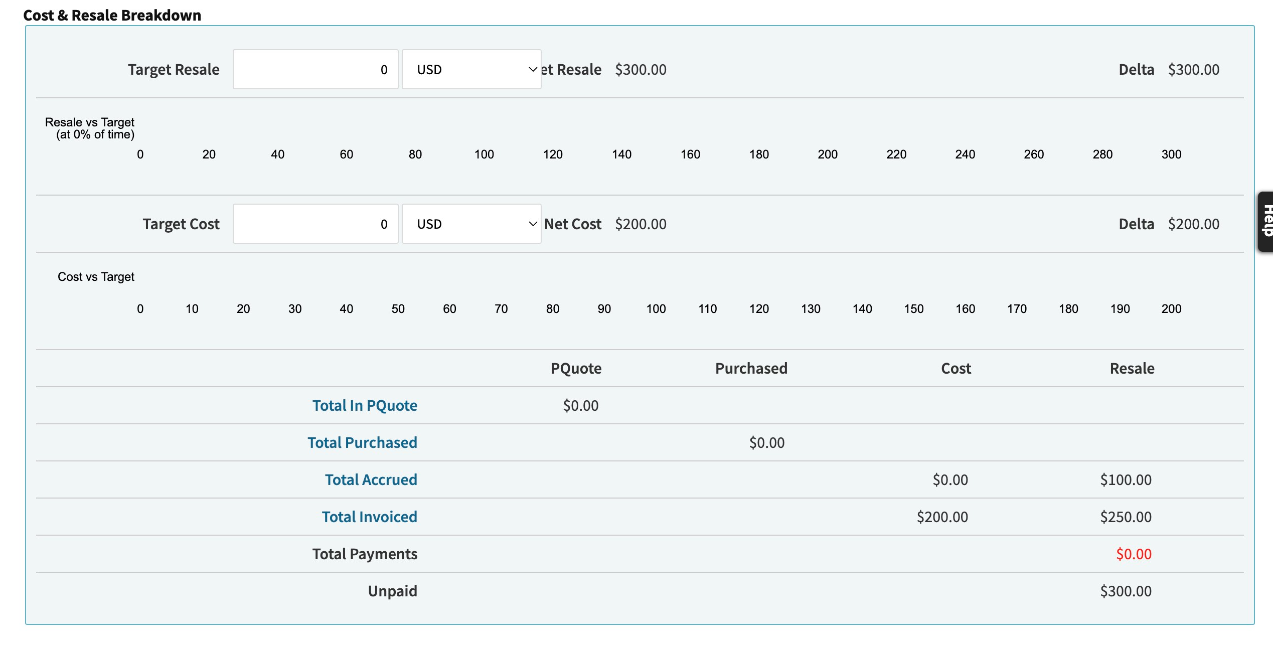 Cost_Resale_Breakdown