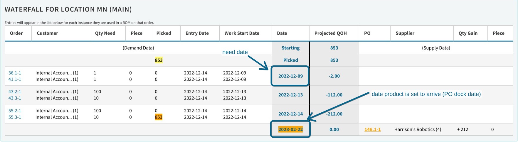 MRP_PO_Date